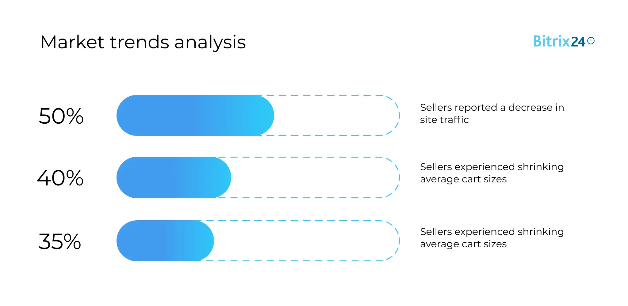 Market trends analysis